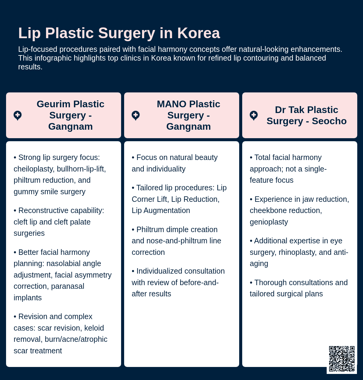 Lip Plastic Surgery