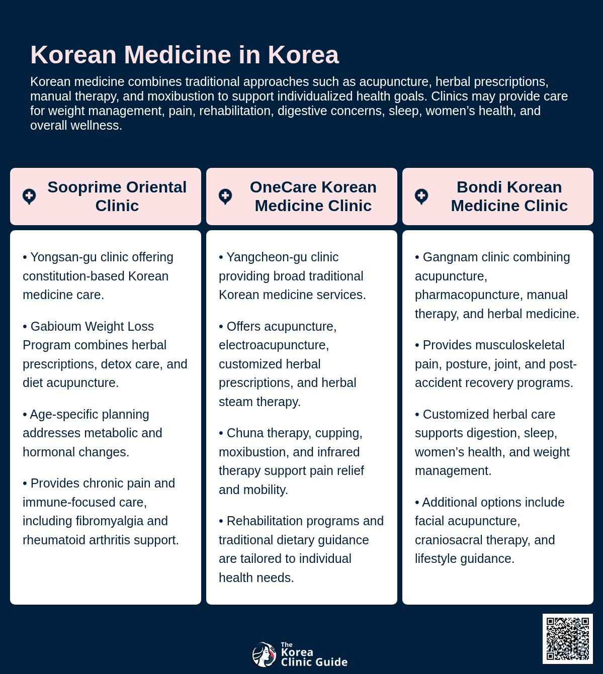 Korean Medicine