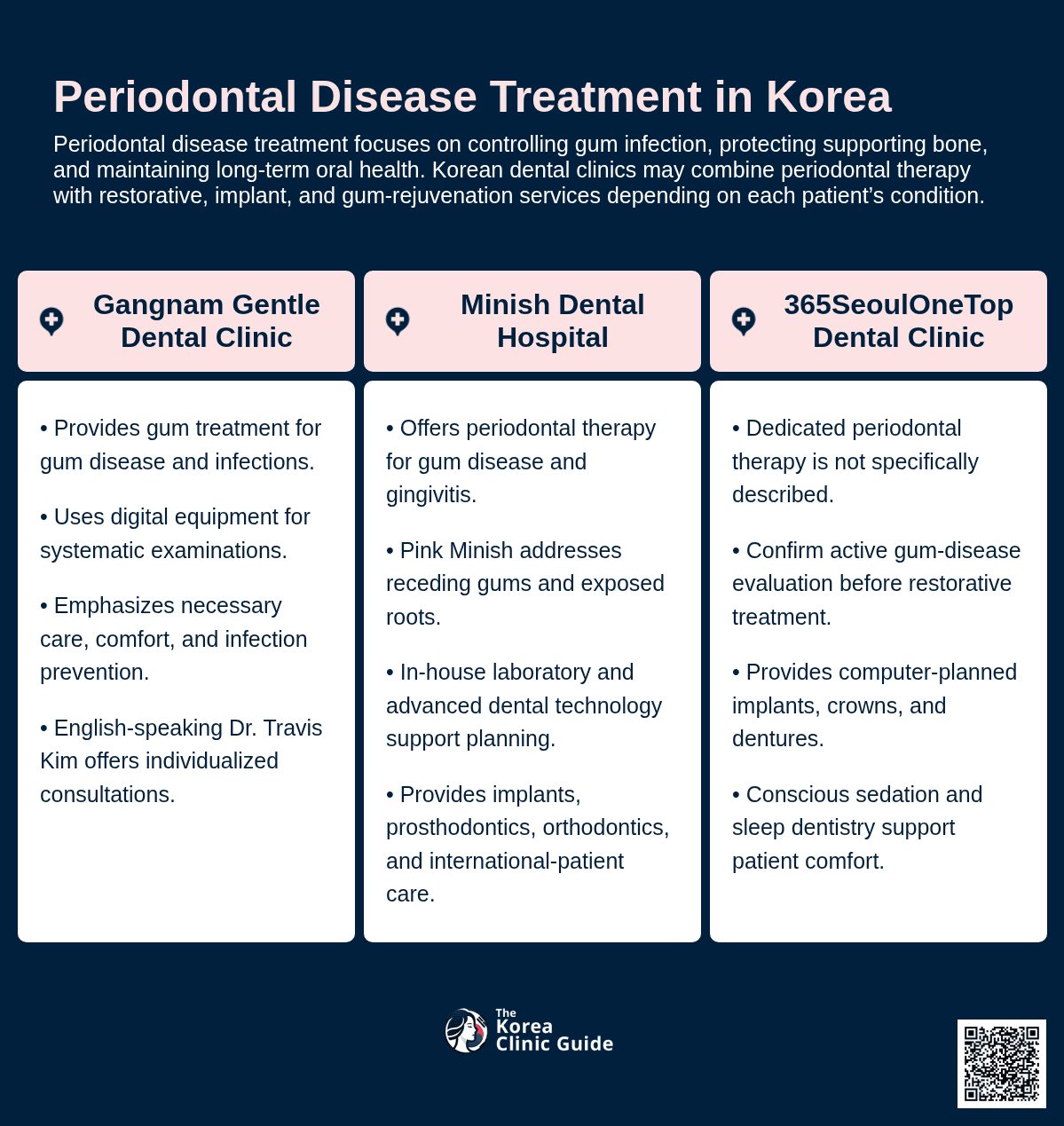 Periodontal Disease Treatment