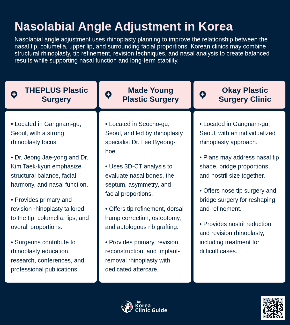 Nasolabial Angle Adjustment