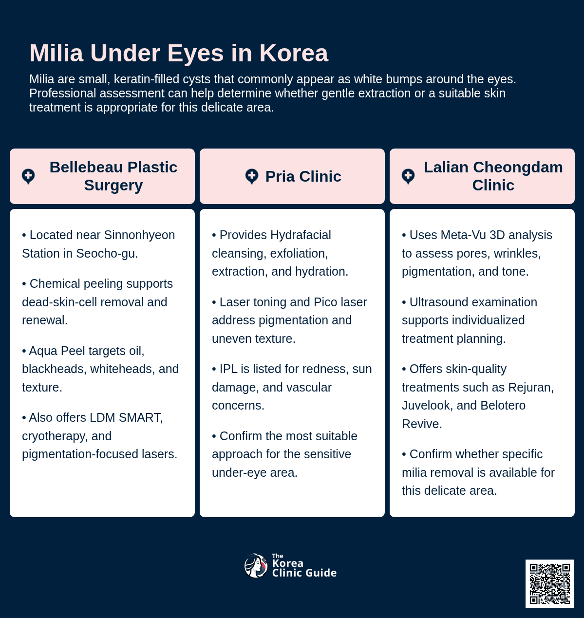 Milia Removal