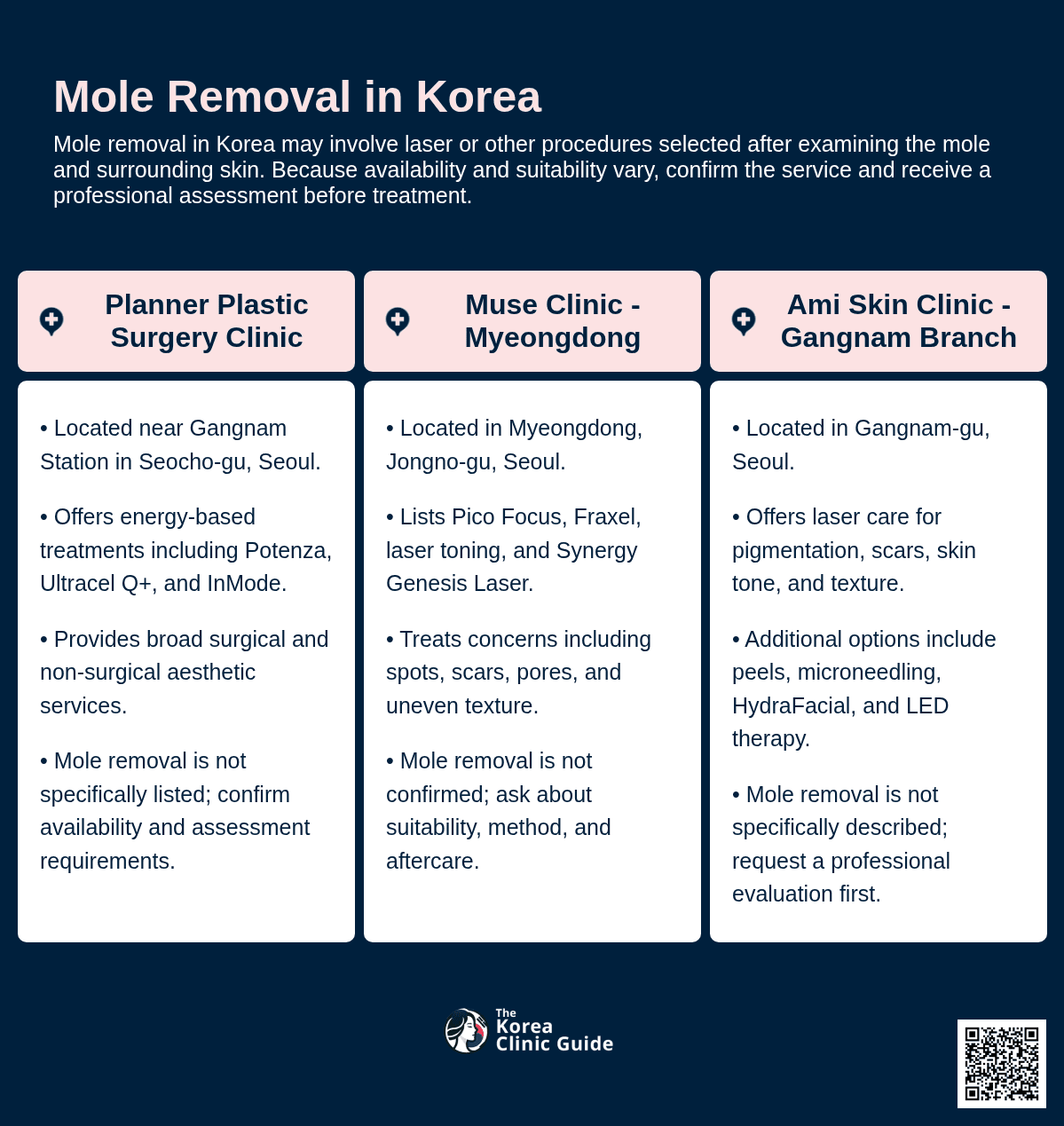 Mole Removal