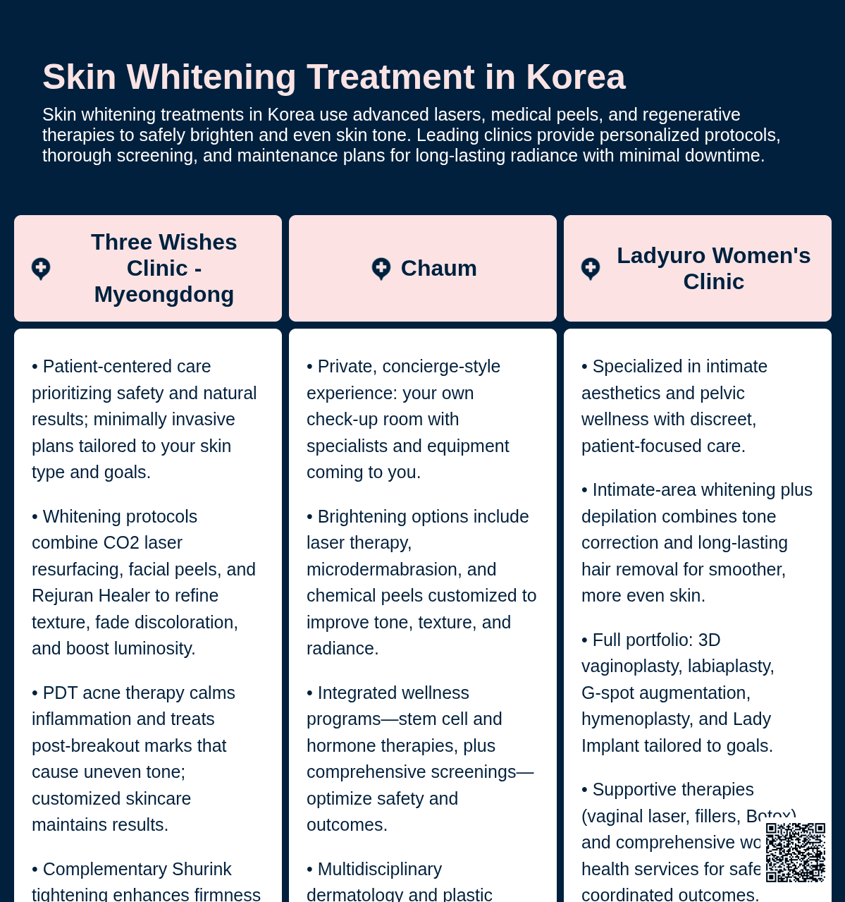 Skin Whitening Treatment
