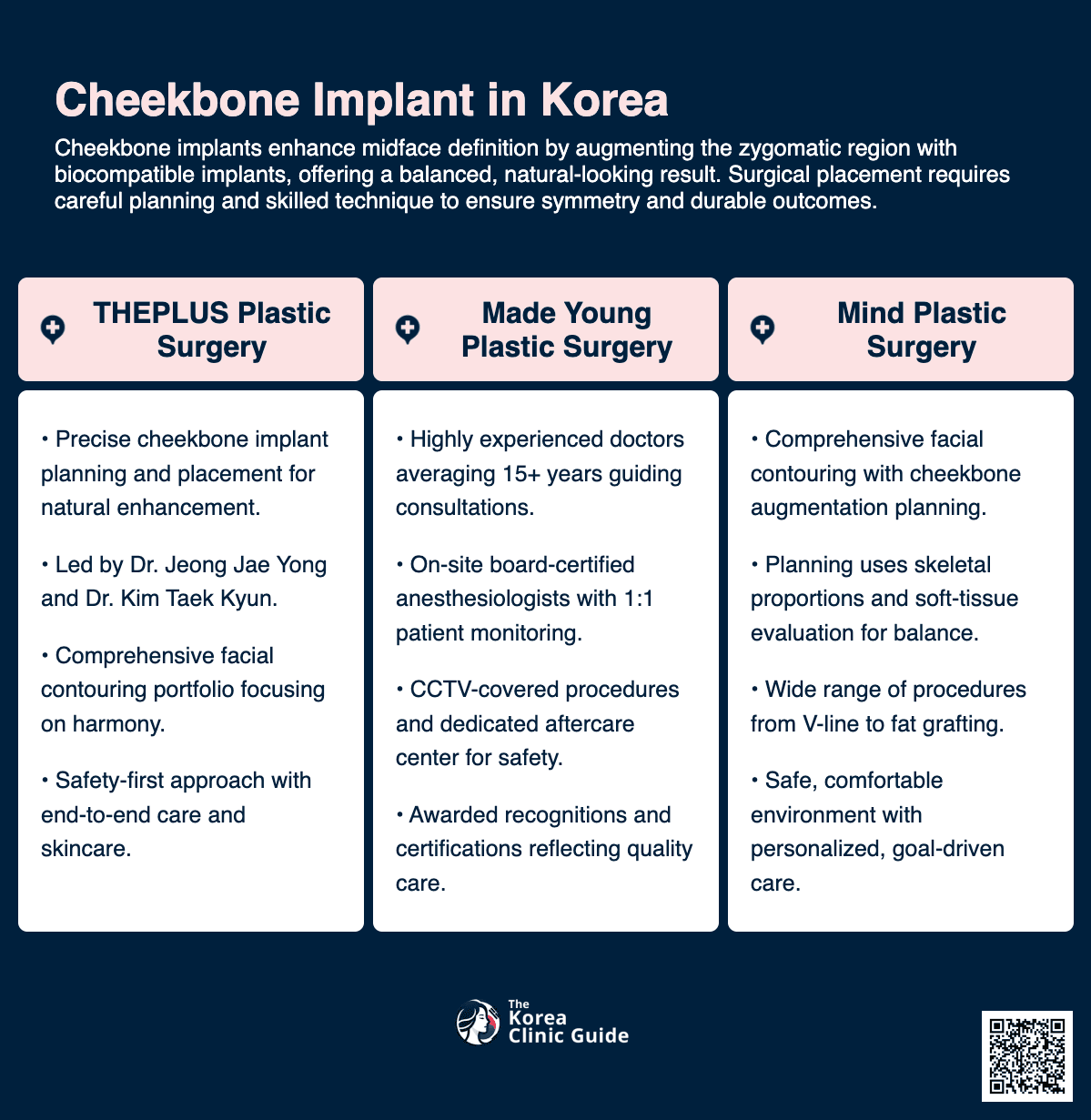 Cheekbone Implant