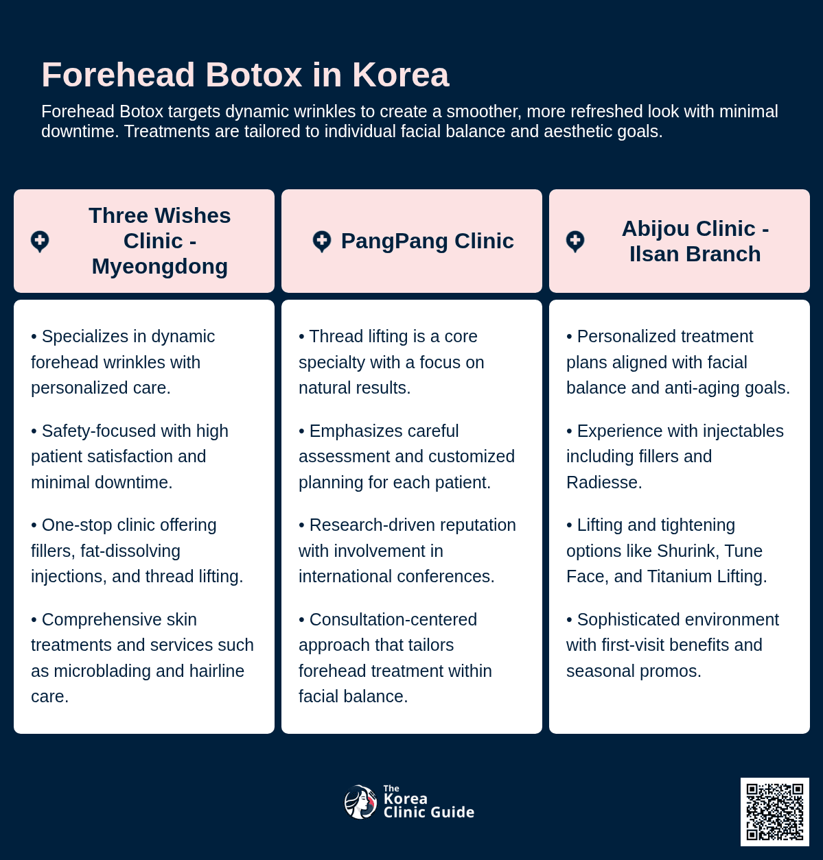 Forehead Botox