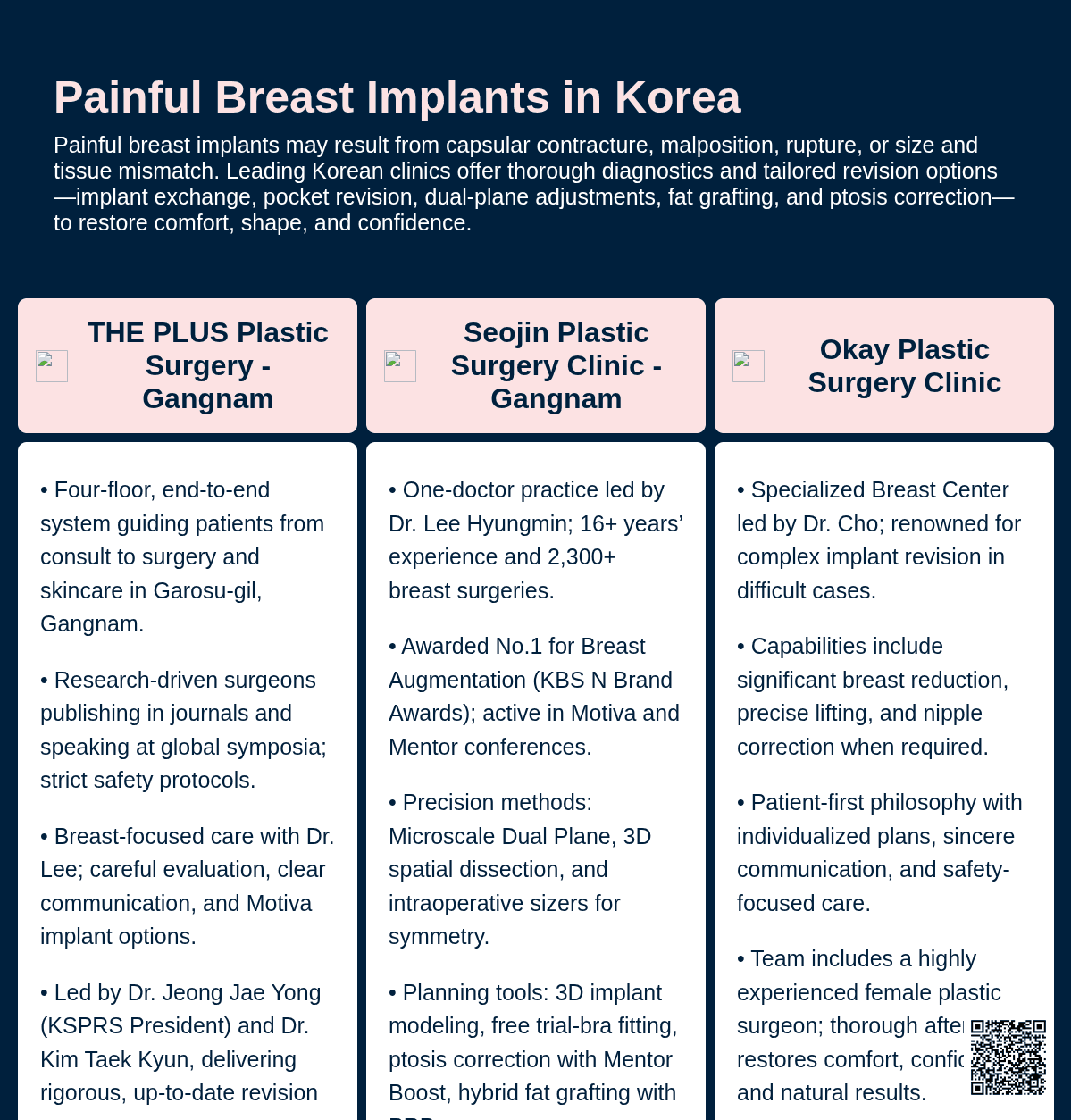 Revision Breast surgery