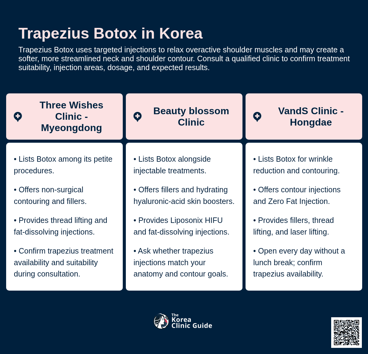 Trapezius Botox