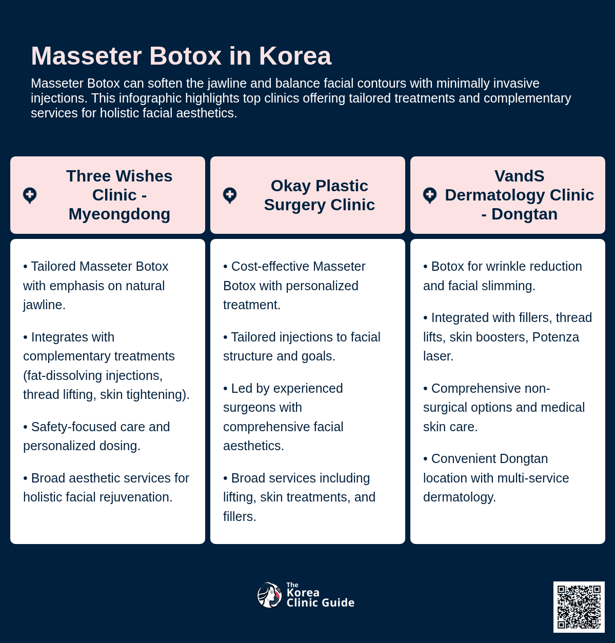 Masseter Botox