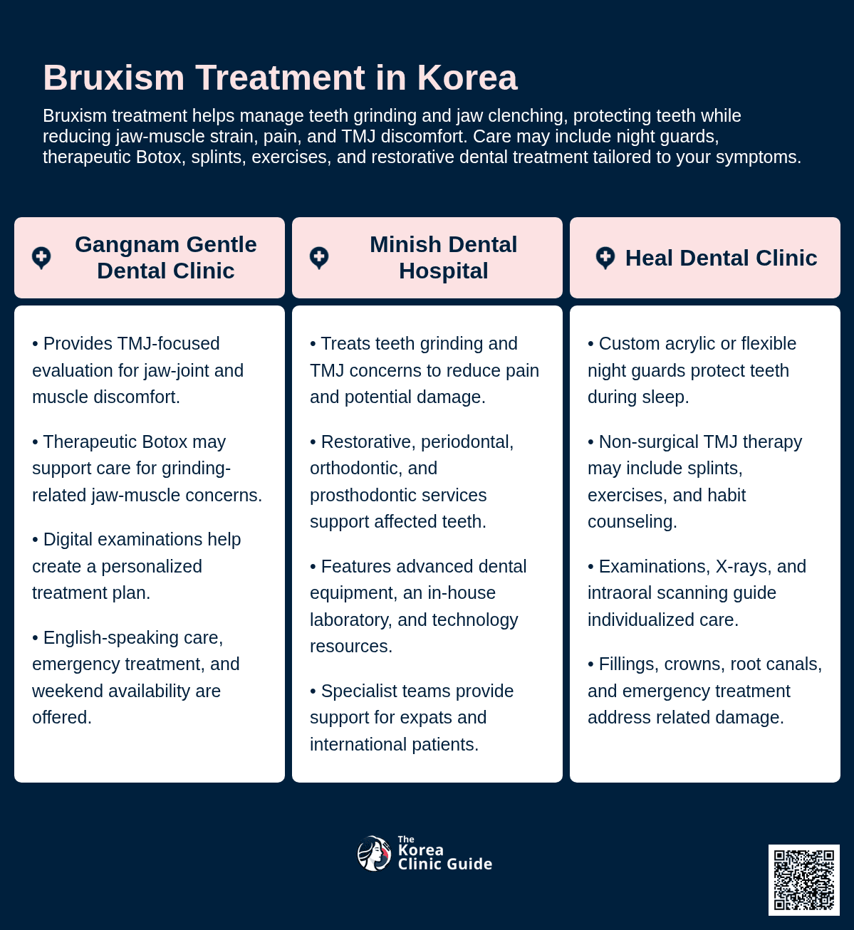 Bruxism Treatment