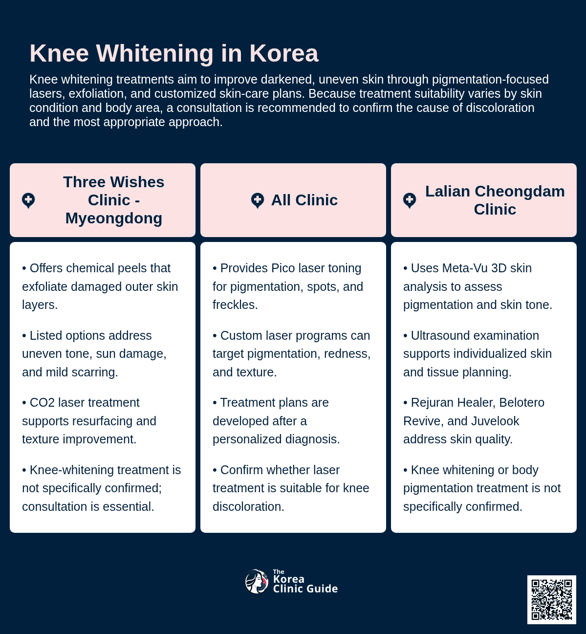 Knee Whitening