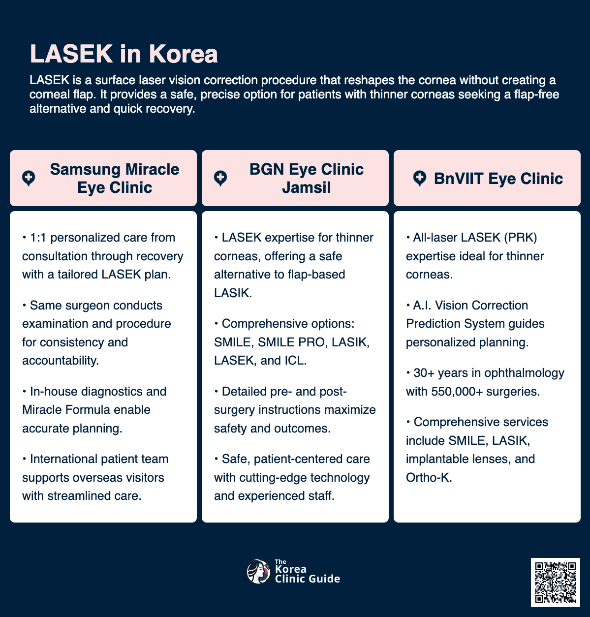 LASEK
