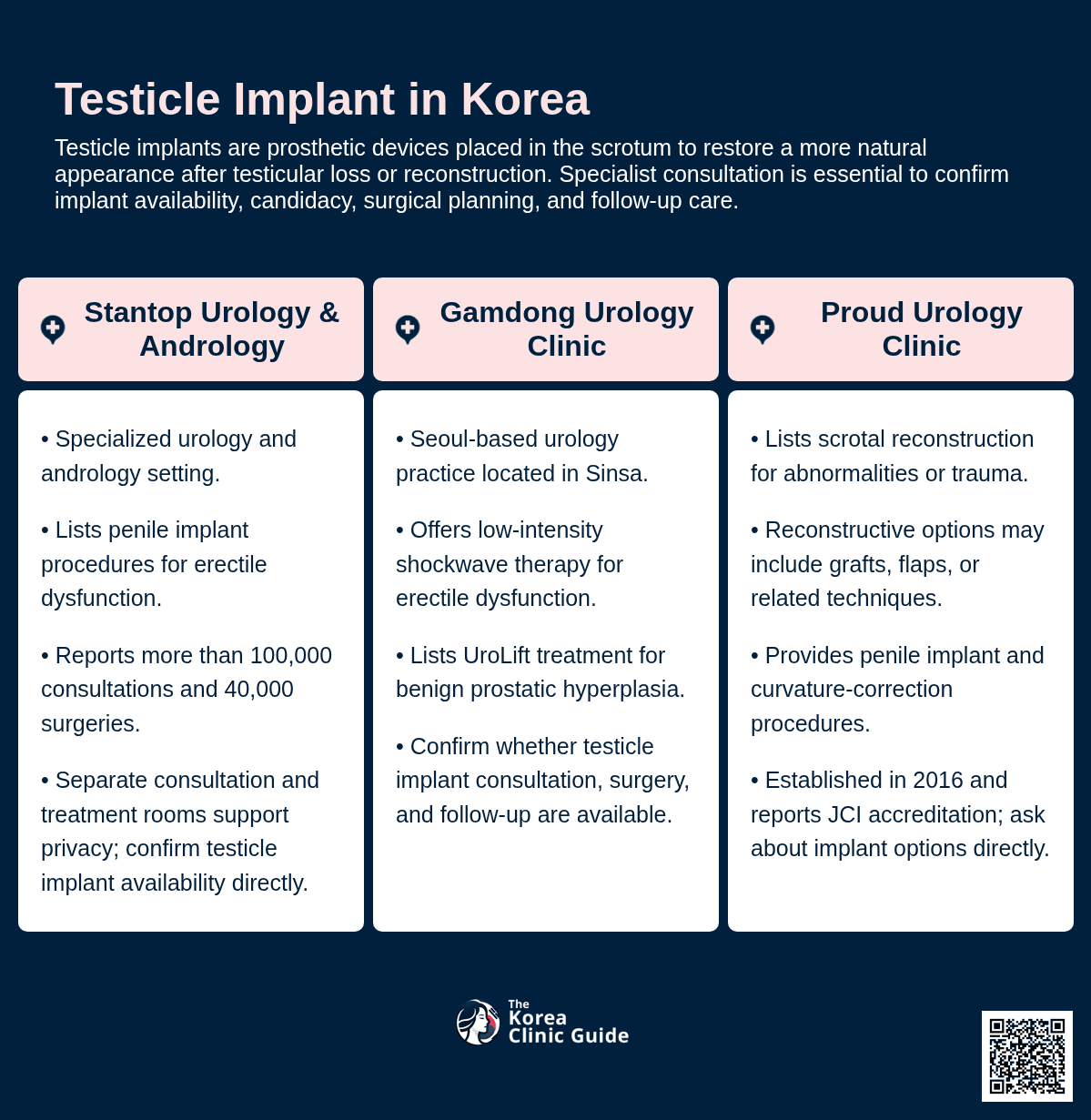 Testicle Implant