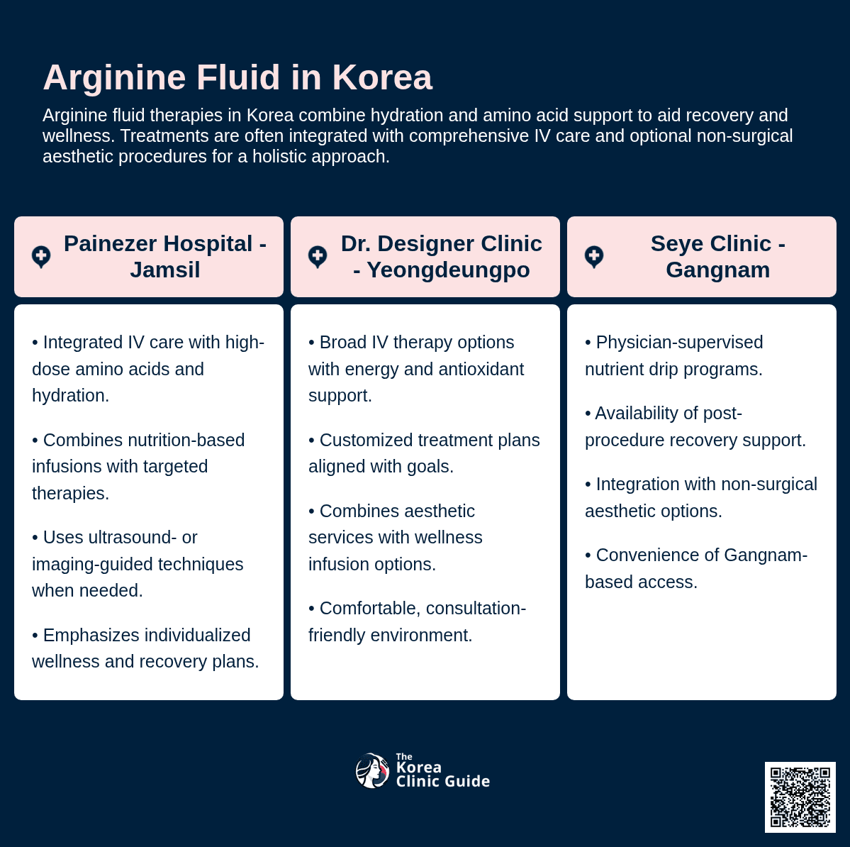 Arginine Fluid