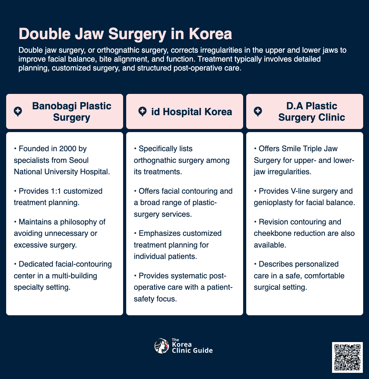 Double Jaw Surgery