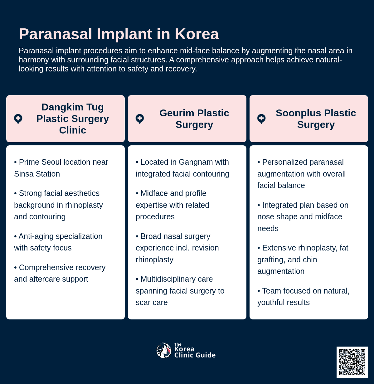 Paranasal Implant