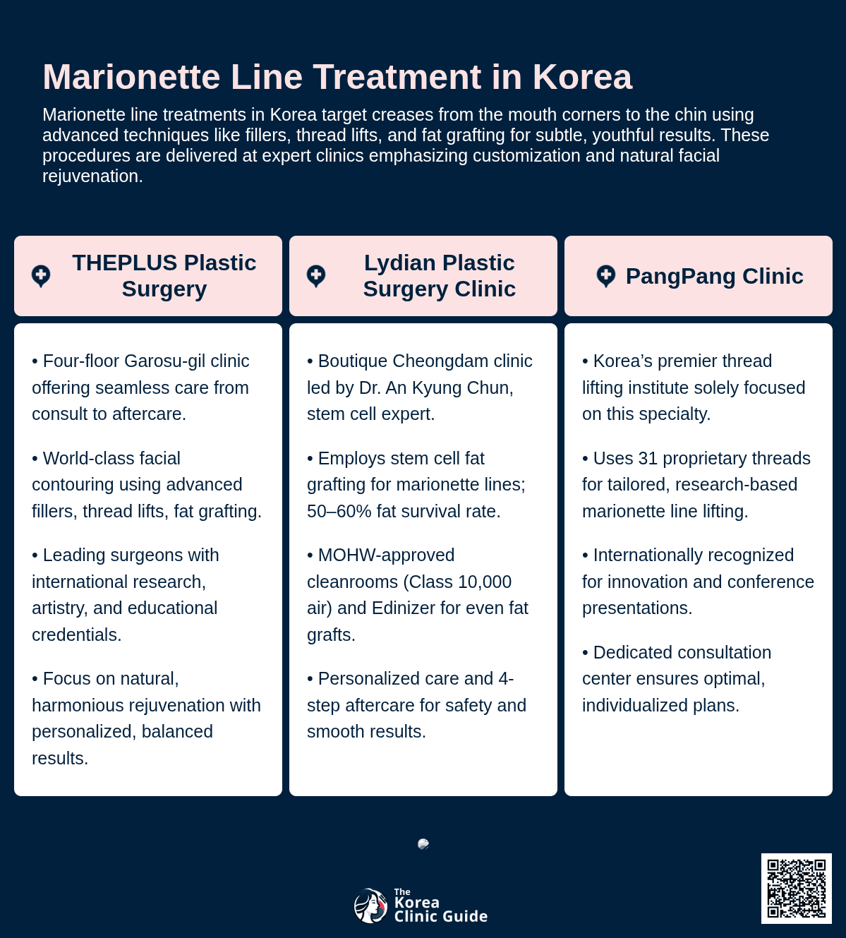 PRP Fat Grafting, Face Lift, Marionette Line Filler, Mouth Corner Lift Botox, Face Contouring Injection, Corner Mouth Lift, Stem Cell Fat Grafting, Face Thread Lift