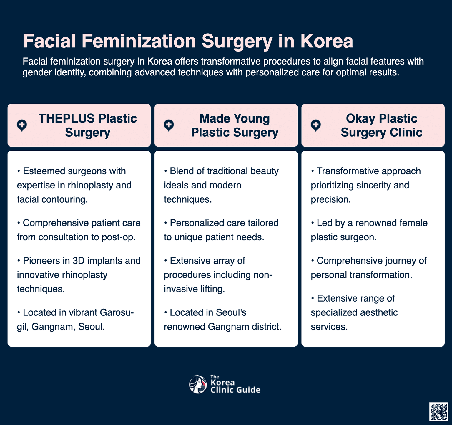 Gesichtsfeminisierende Chirurgie
