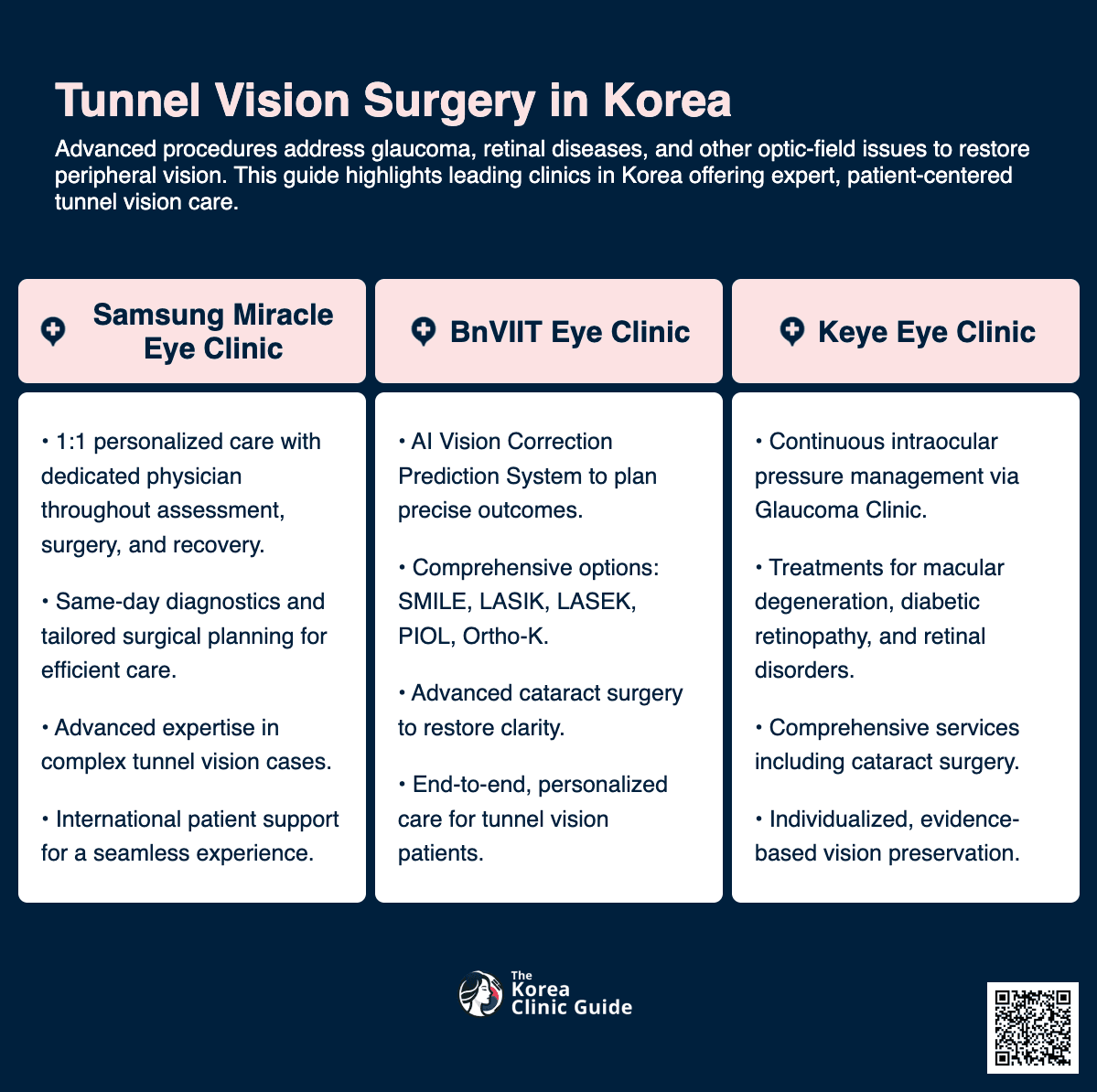 Glaucoma Surgery