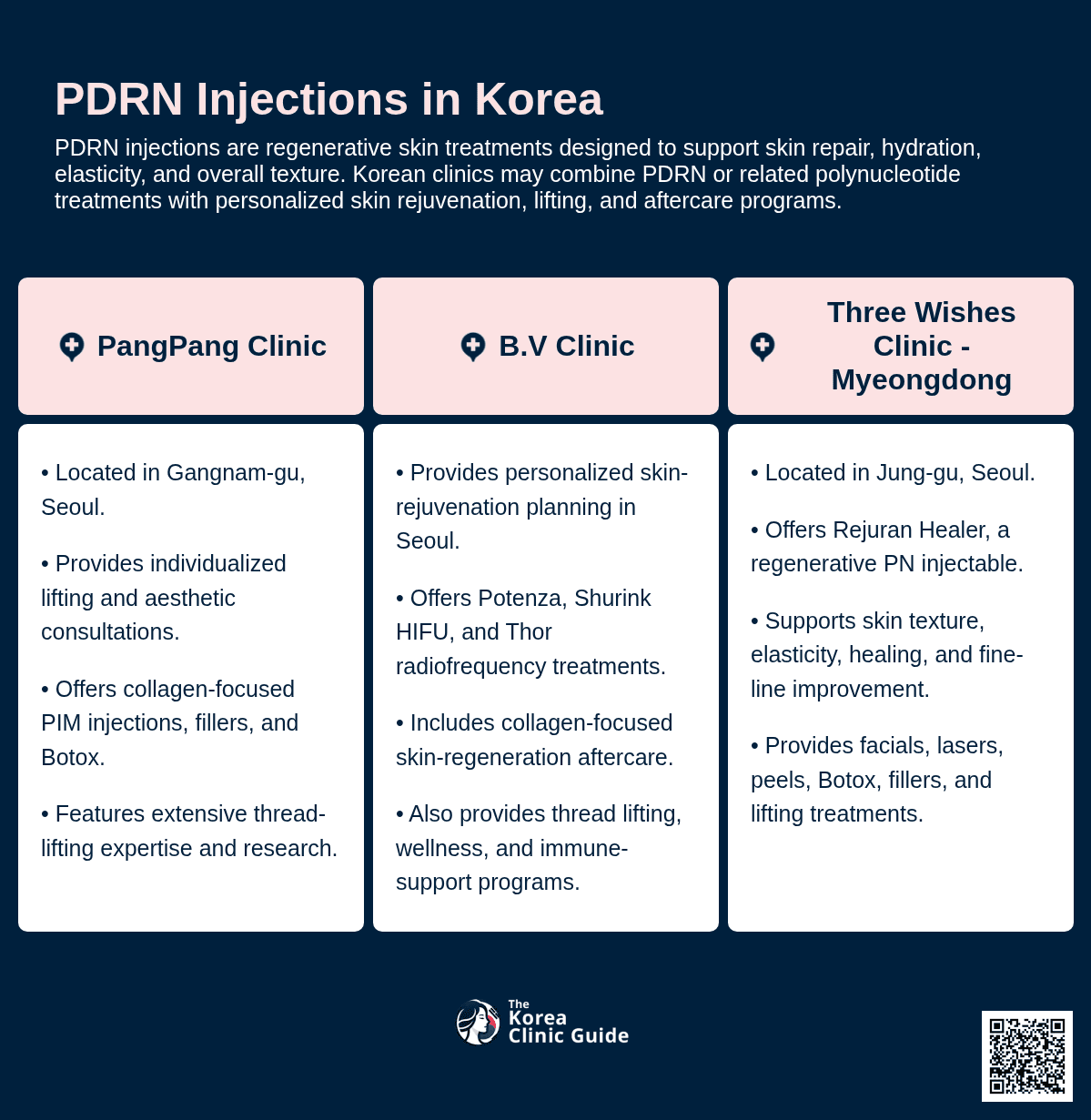 PDRN Injection