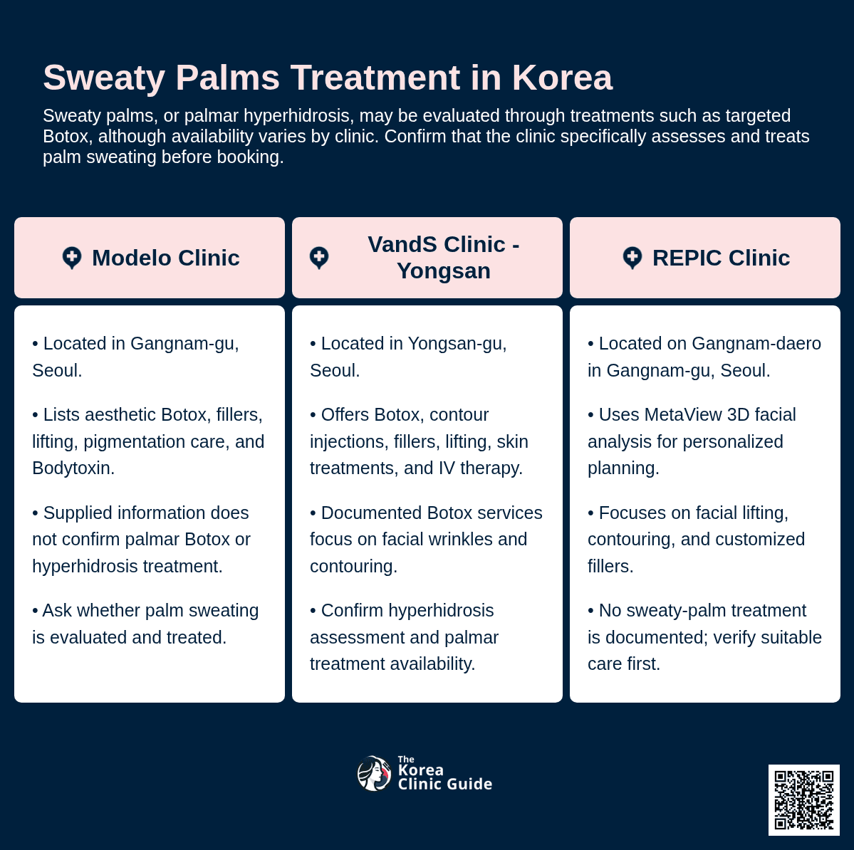 Hyperhidrosis Botox