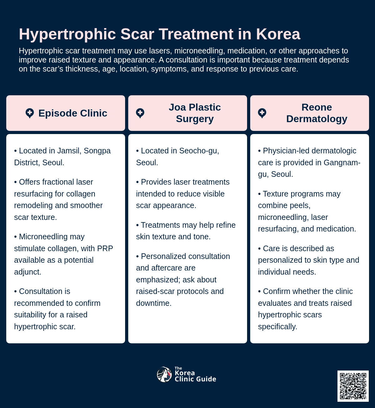 Hypertrophic Scar Treatment