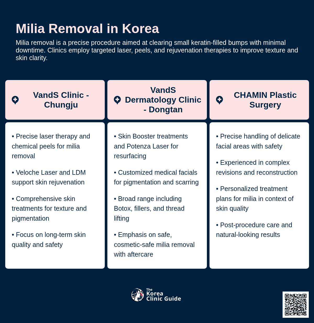 Milia Removal