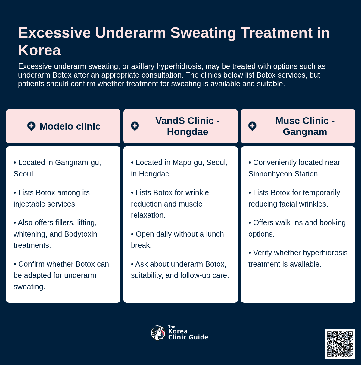 Hyperhidrosis Botox, MiraDry