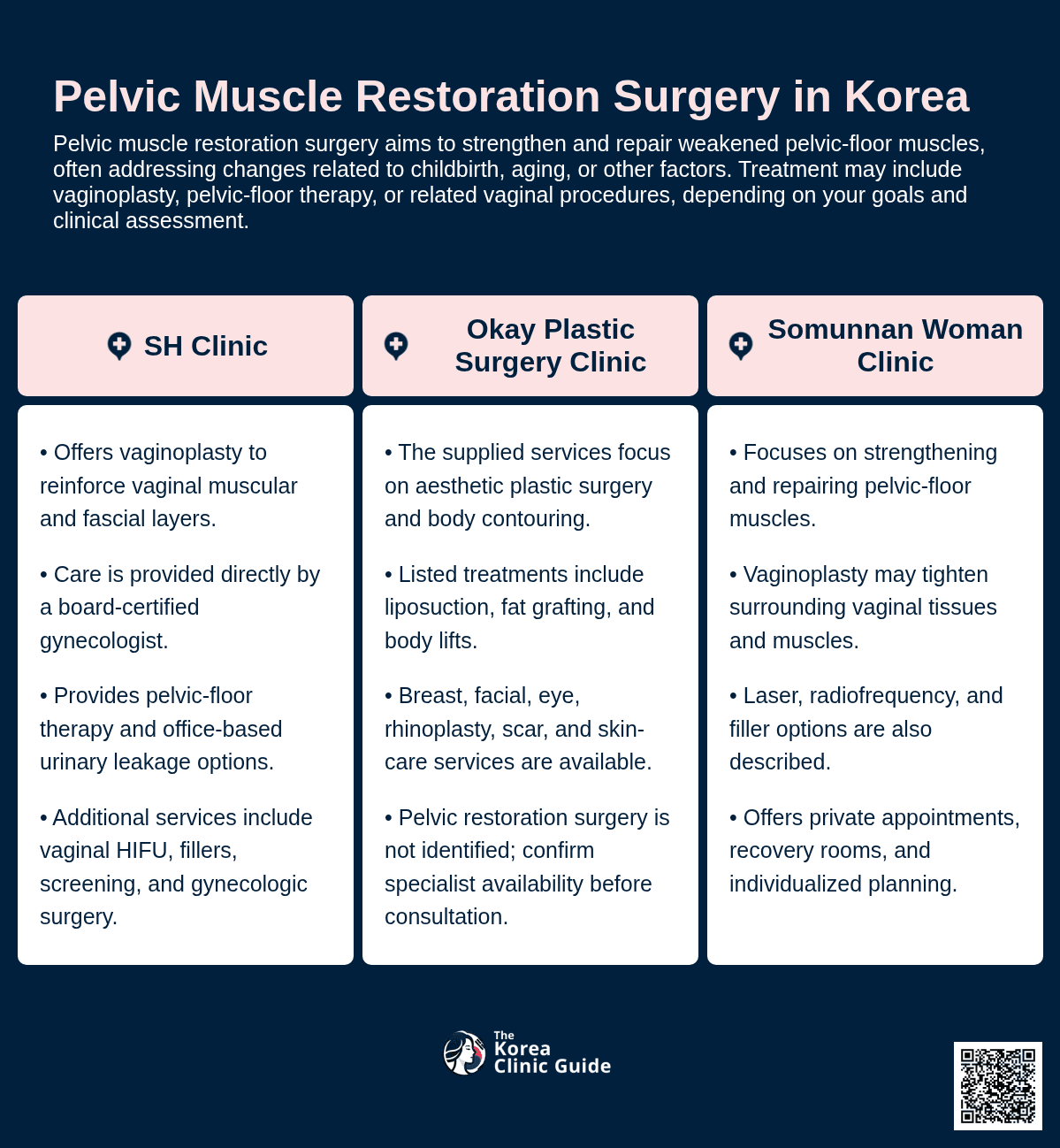 Pelvic Muscle Restoration Surgery