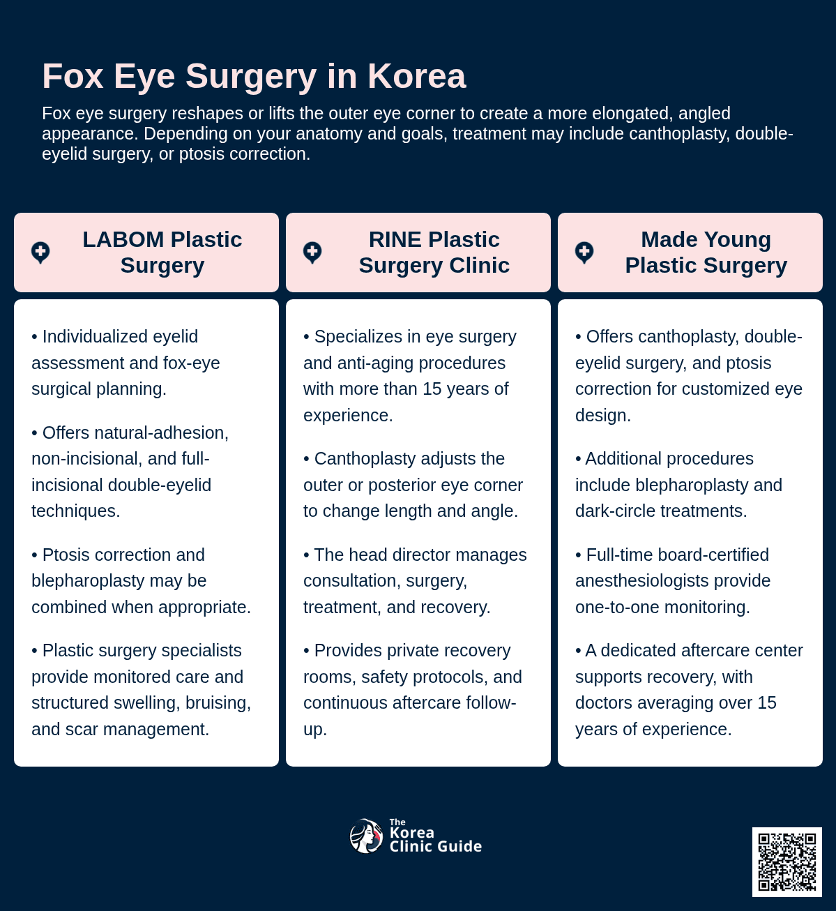 Fox Eye Surgery