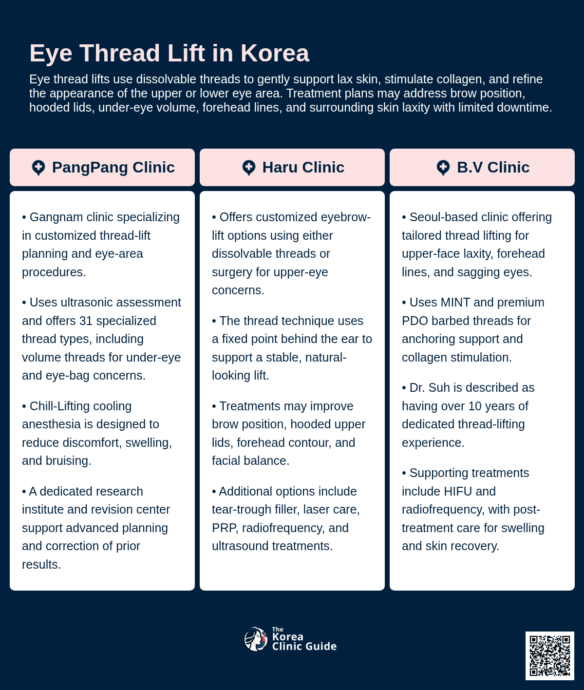 Eye Thread Lift
