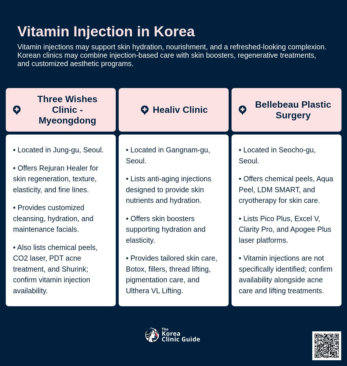 Vitamin Injection