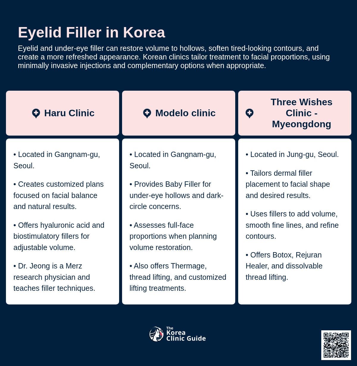 Eyelid Filler