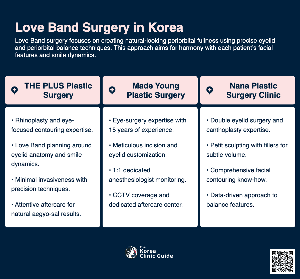 Love Band Surgery