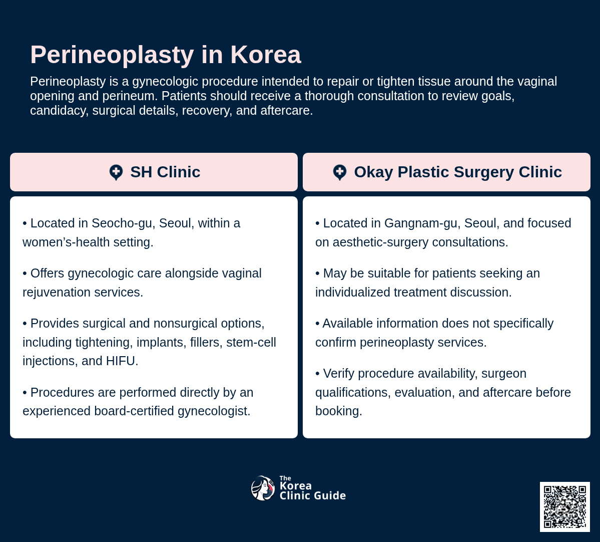 Perineoplasty