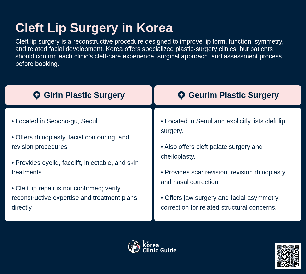 Cleft Lip Surgery