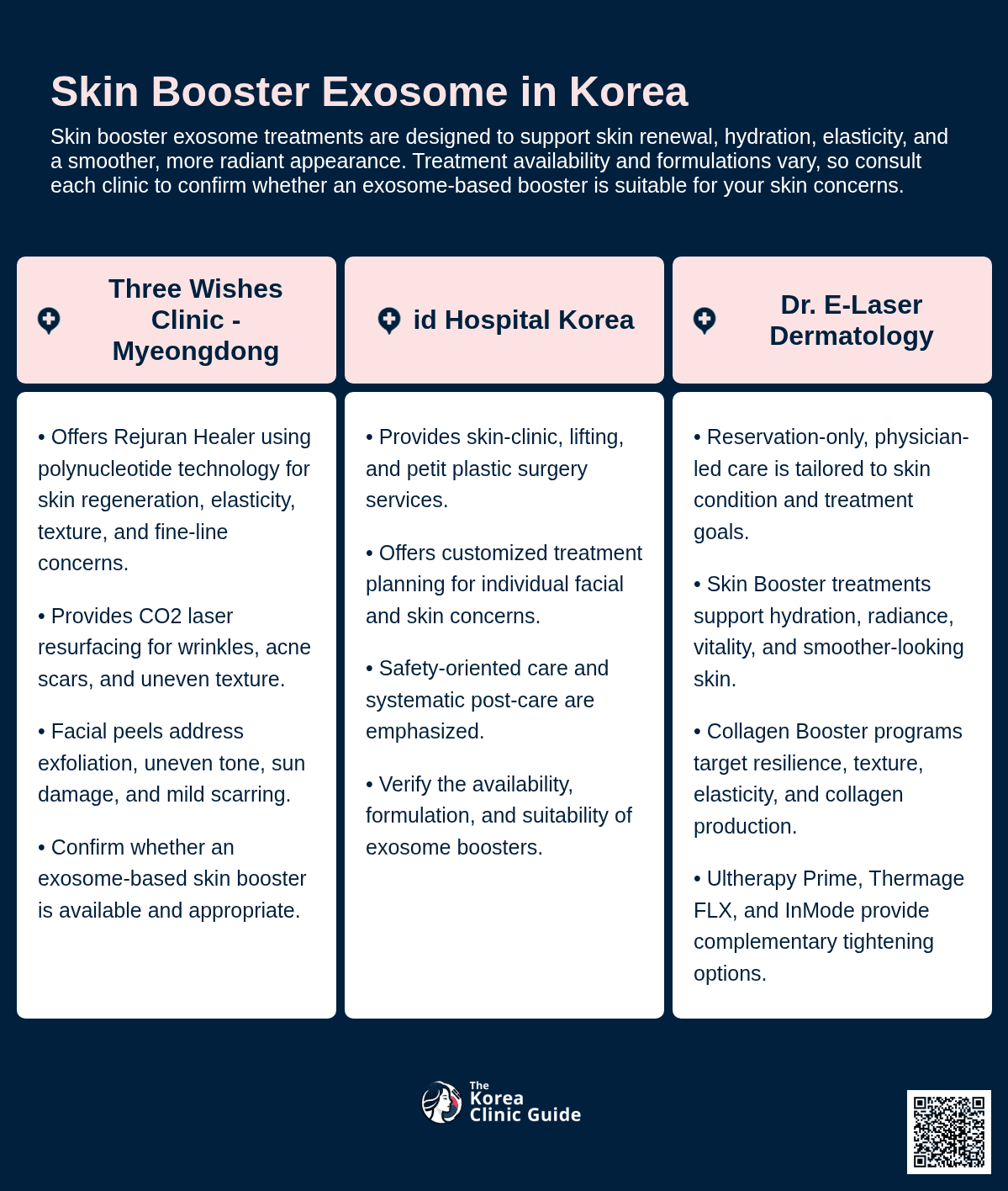 Skin Booster Exosome