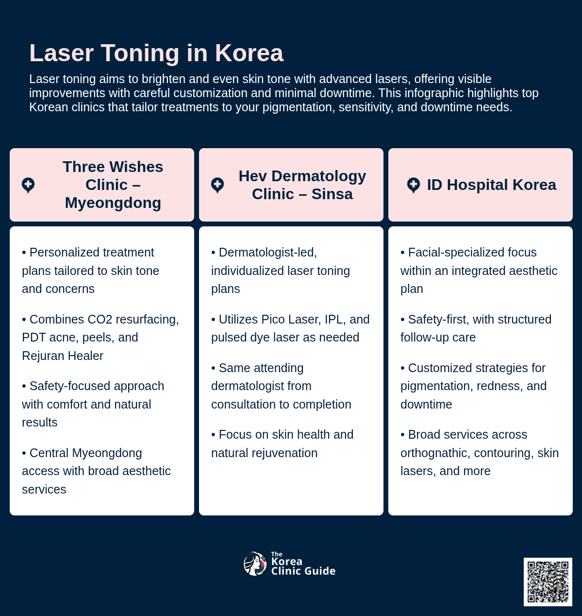 Laser Toning