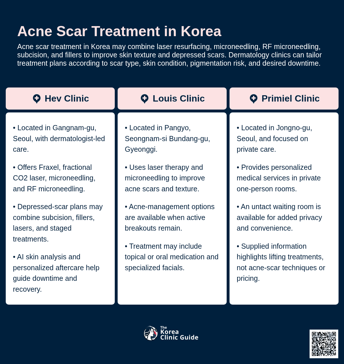 Acne Scar Treatment