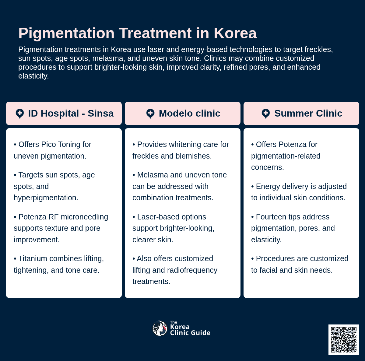 Pigmentation Treatment