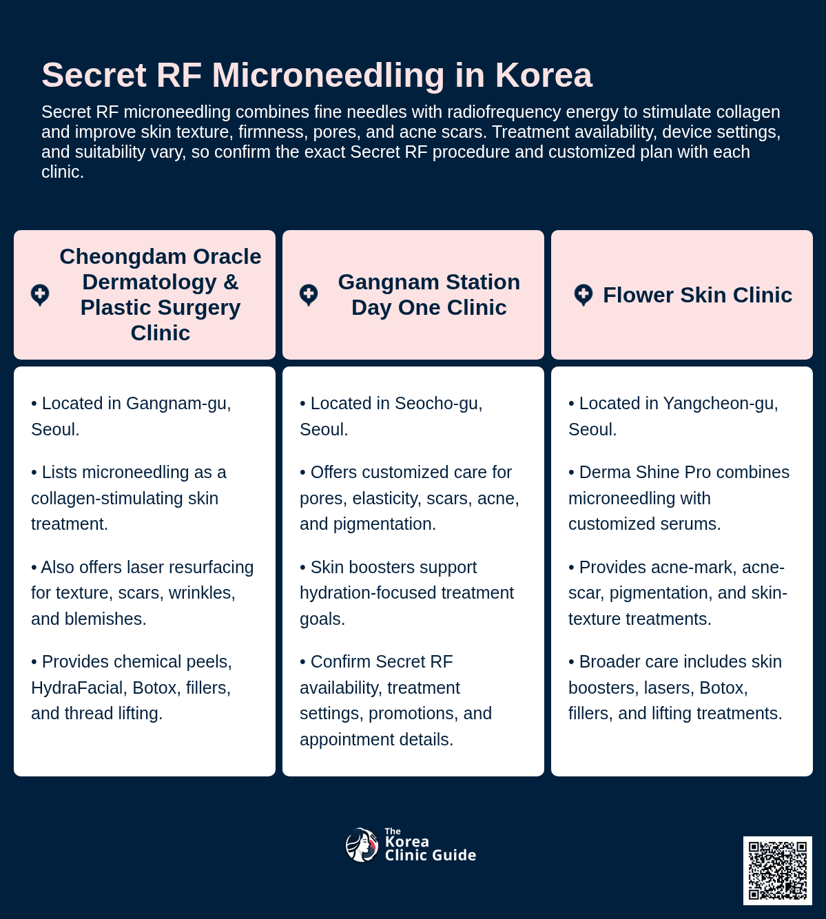 Secret RF Microneedling