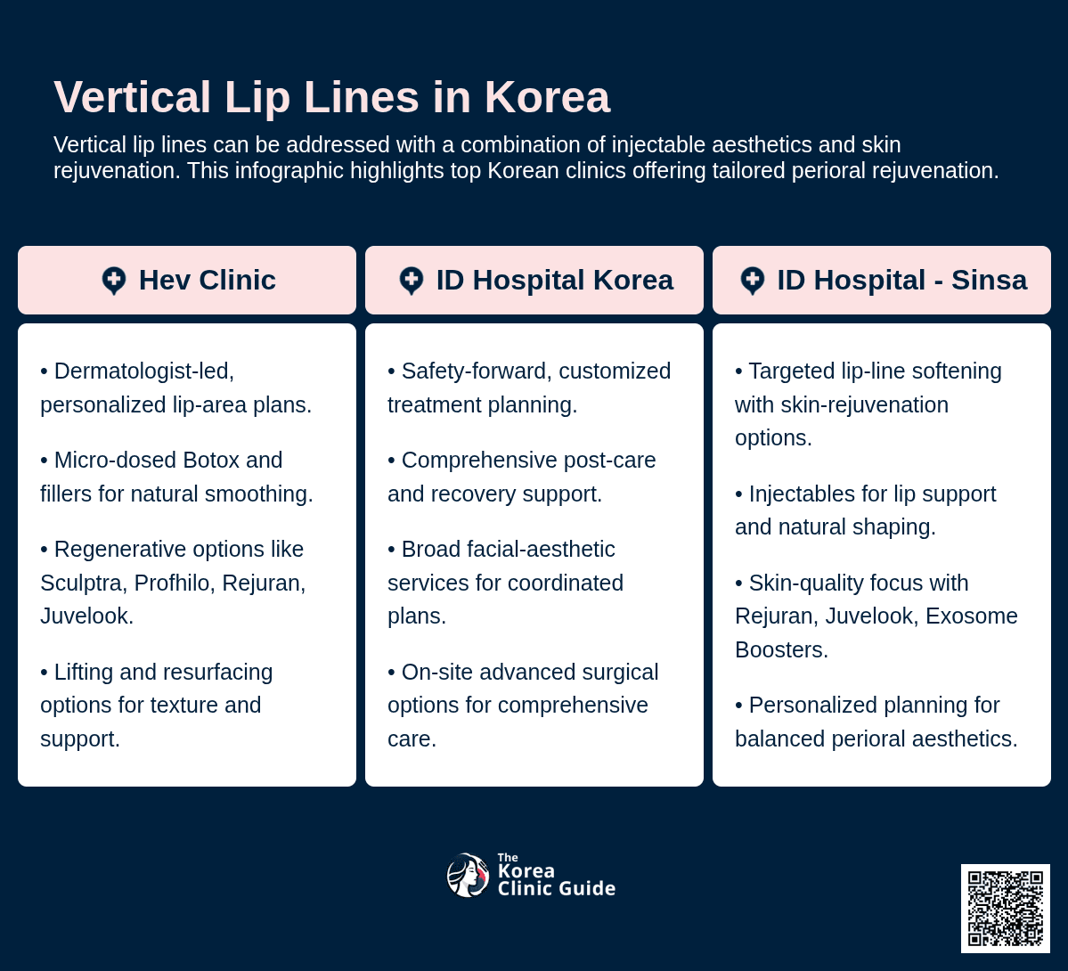 Lip Fillers