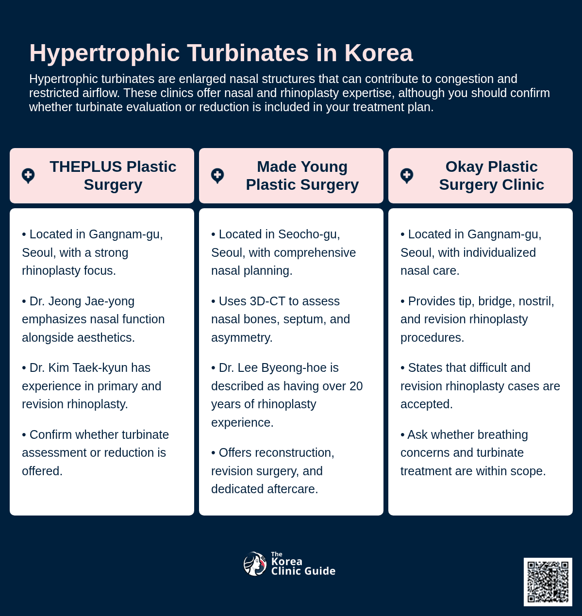 Rhinitis Surgery
