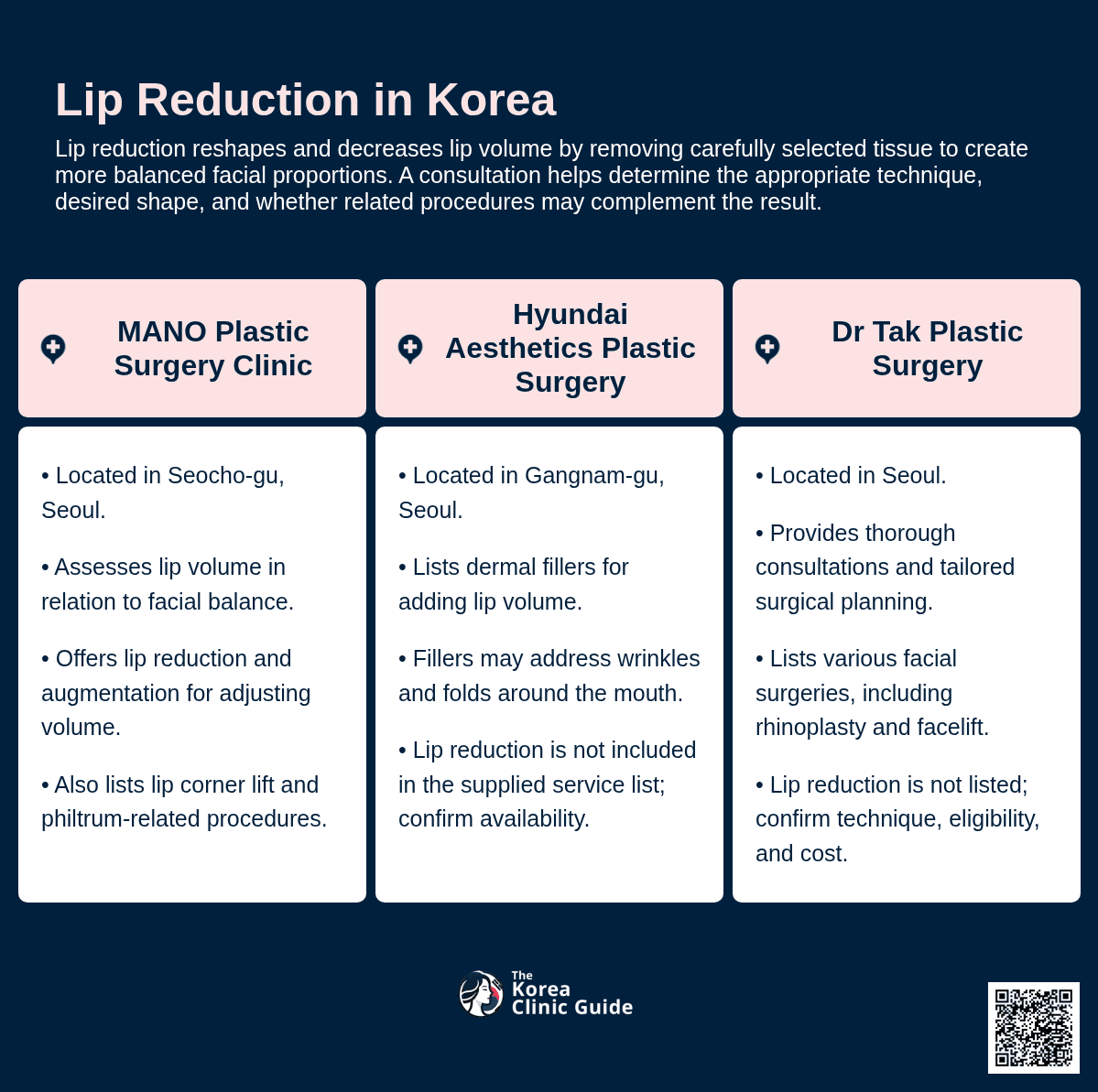 Lip Reduction