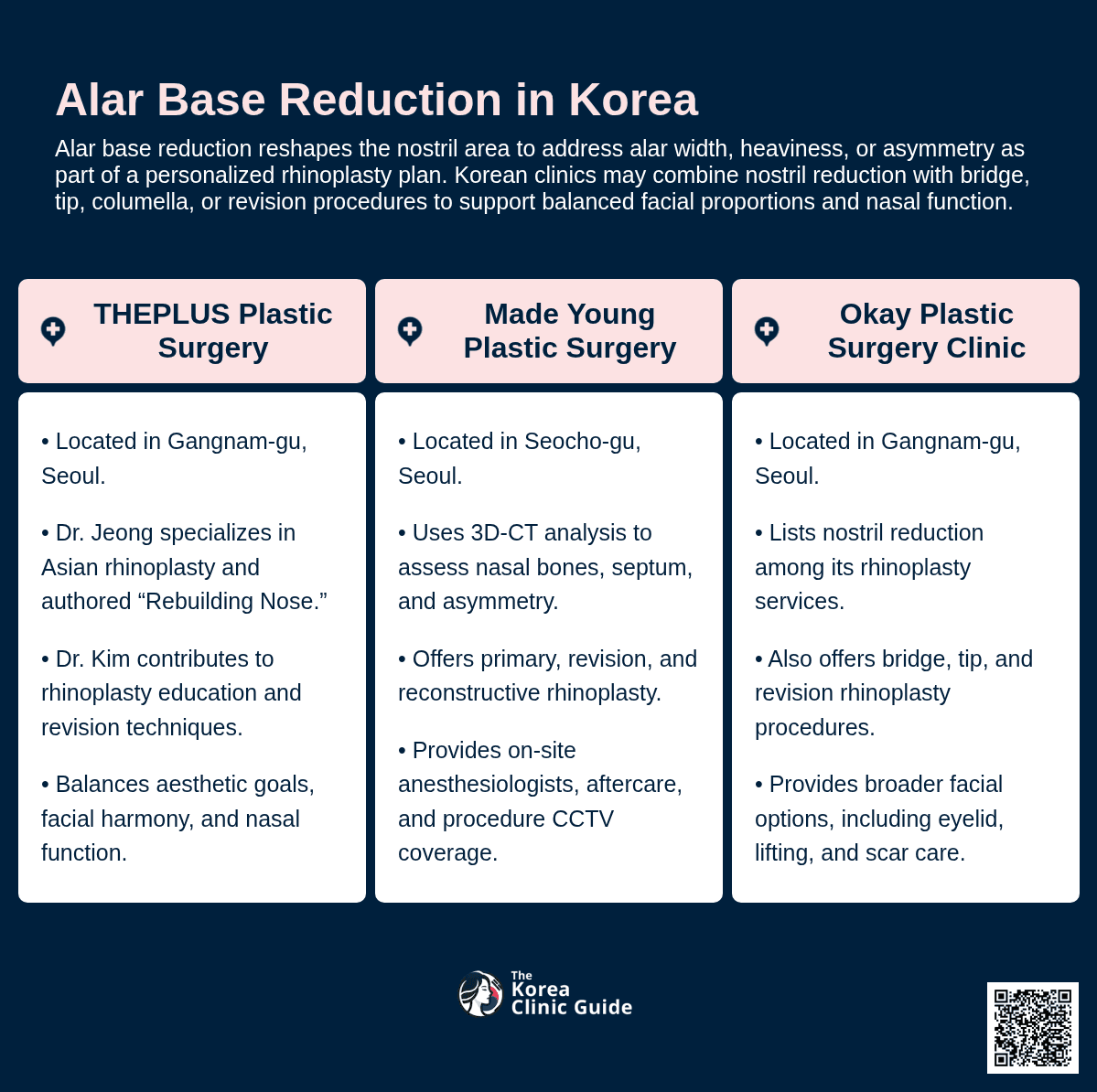 Alar Reduction