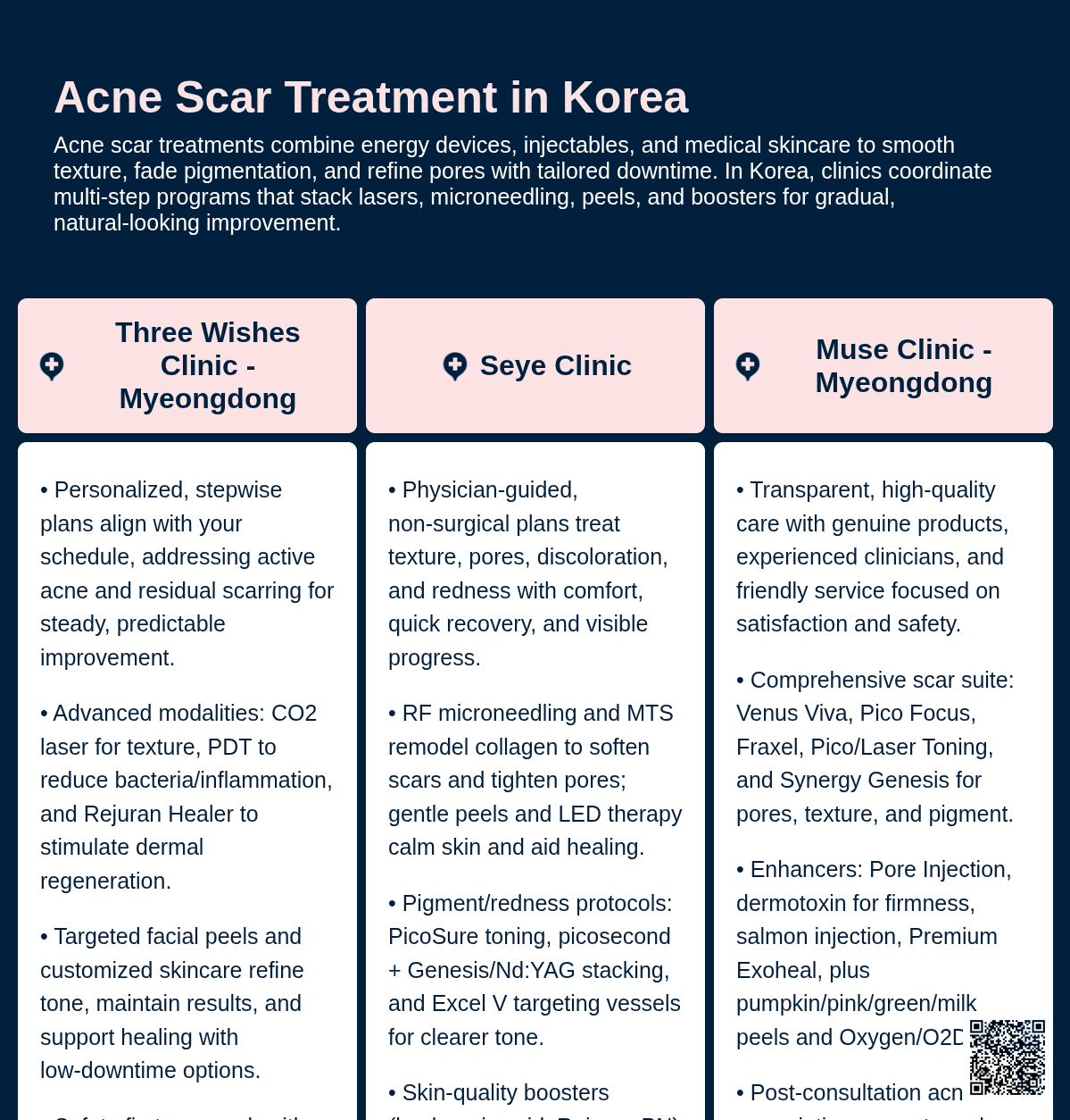 Acne Scar Treatment