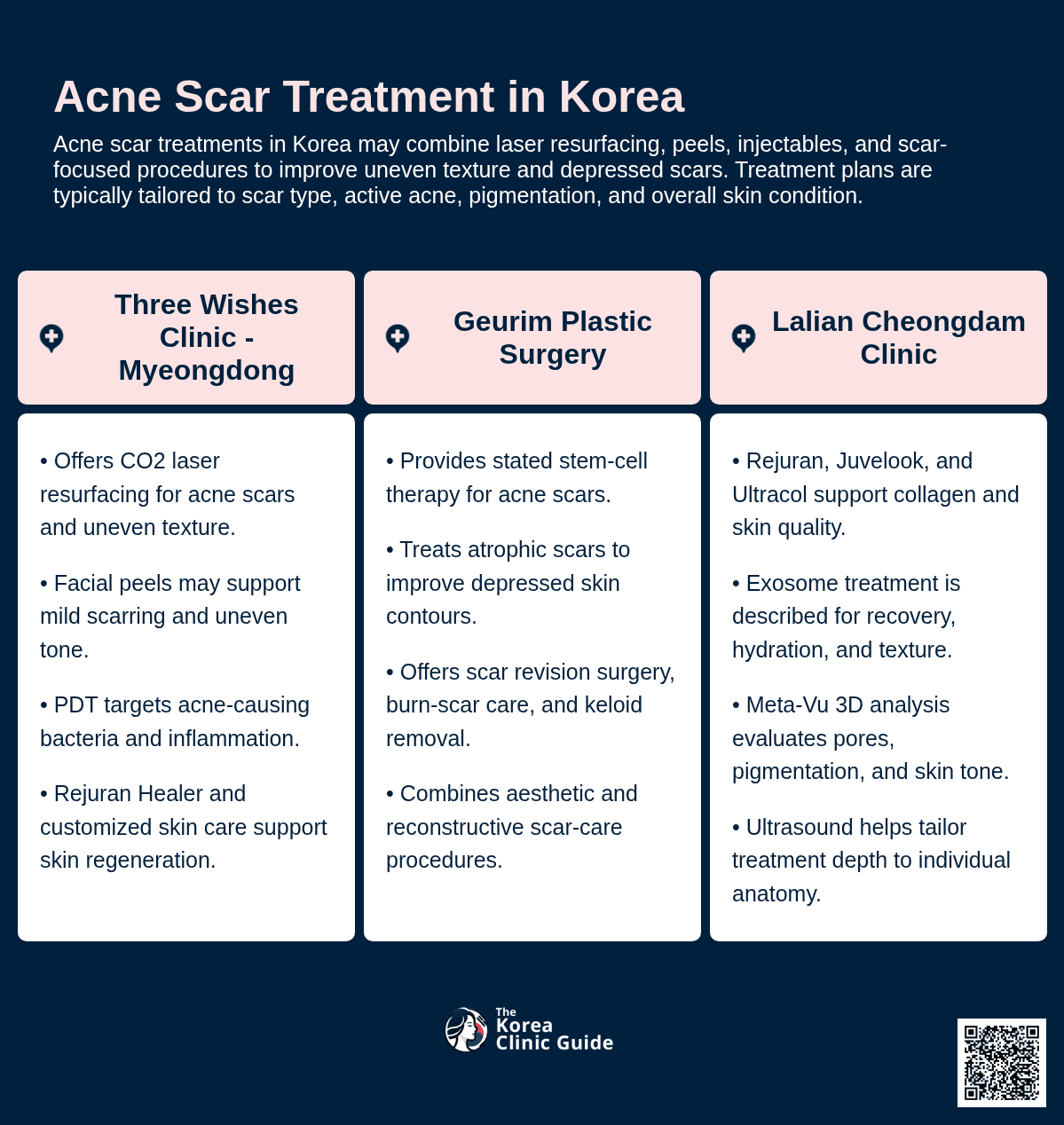 Acne Scar Treatment