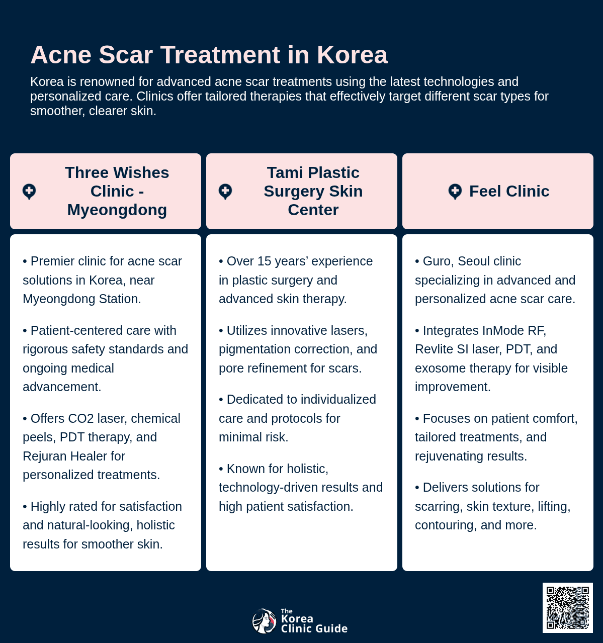 Acne Scar Treatment