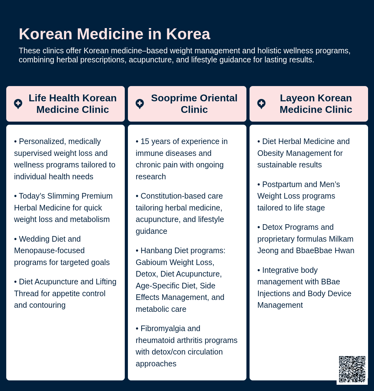 Korean Medicine