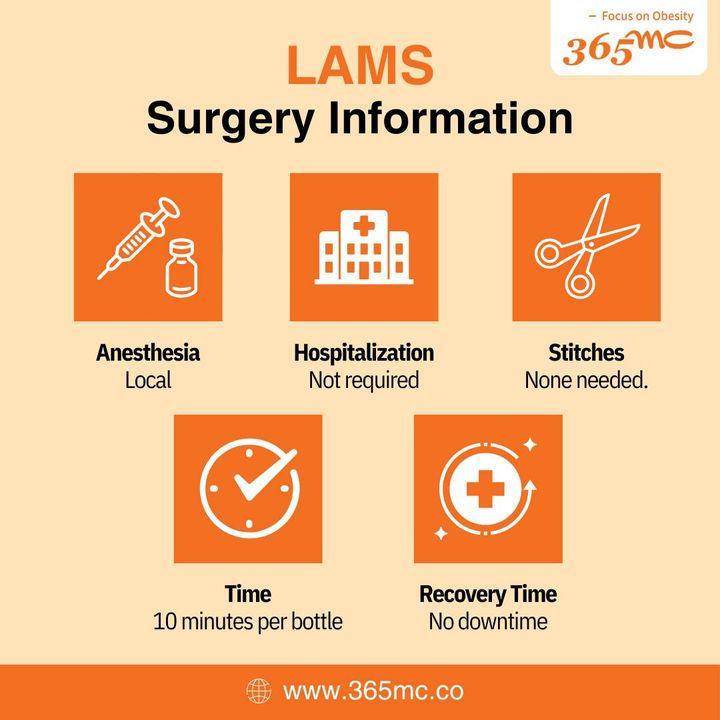 LAMS, Fat Dissolving Injection
