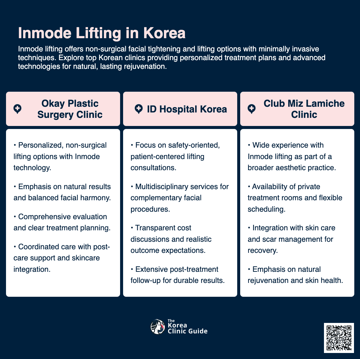 Inmode Lifting